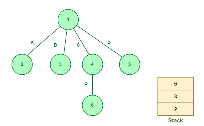 Branch and Bound Project Demo